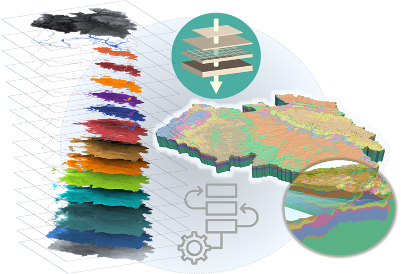 Illustration of data flow from GIS to OGS Illustration of data flow from GIS to OGS